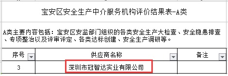 冠智达